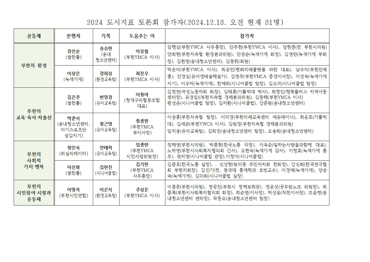 2024 공동체 구성(20241218 현재)001.jpg