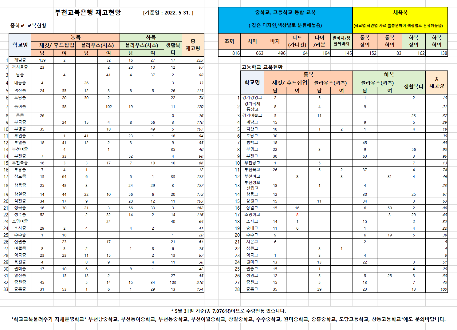 202205교복재고현황수정.png